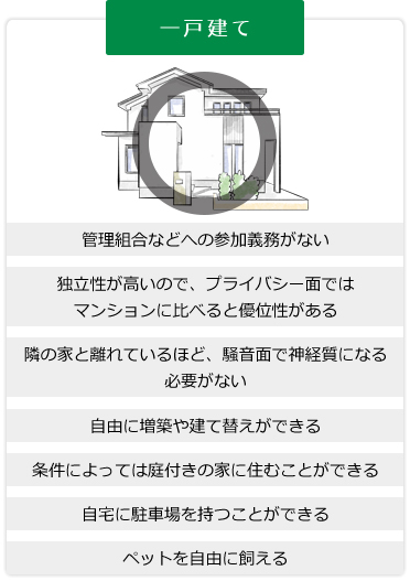 マンションと戸建てどっちがいい 福岡市お客様満足度no 1エルももち マンションと戸建てどっちがいい 福岡市お客様満足度no 1エルももち