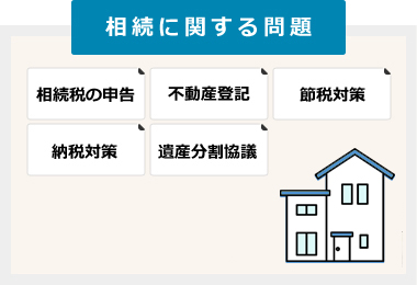 相続に関する問題