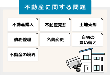 不動産に関する問題