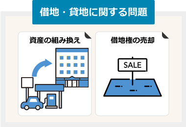 借地・貸地に関する問題