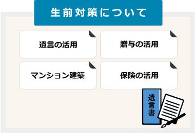 生前対策について