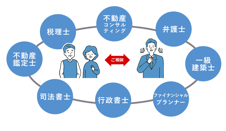5つのポイント画像